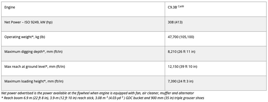 La nouvelle pelle hydraulique 350 Cat® offre une productivité exceptionnelle et une durabilité accrue